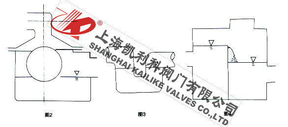F43X防逆水封阀安装及作用说明