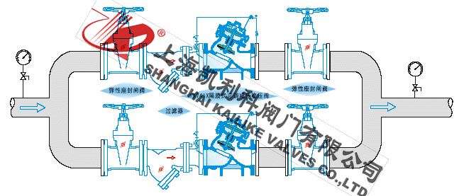 YX741X可调式减压稳压阀安装示意图