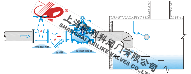 100X遥控浮球阀安装示意图